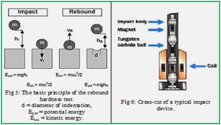 rebound hardness test procedure